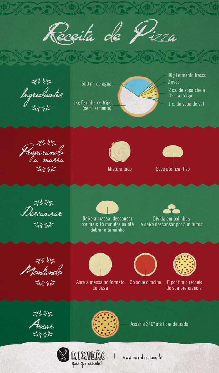infografico_receita-ilustrada_receita_pizza