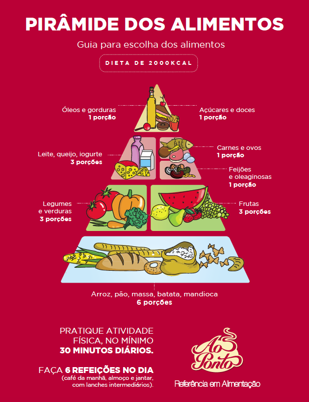 piramide_alimentos